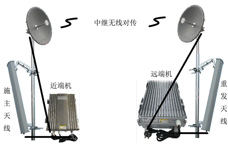 沉湖管委会智能无线拉远移频中继直放站近端机远端机